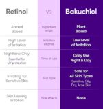 Eqqual Berry Deep Cera Bakuchiol Plumping Serum 30ml - Image 2