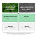 VT cosmetics Reti-A Reedle Shot 100 (50ml) – Skin Cupid - Image 3